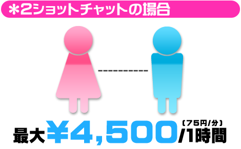 2ショットチャットの場合