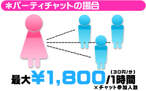 パーティチャットの場合