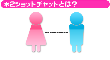 2ショットチャットとは
