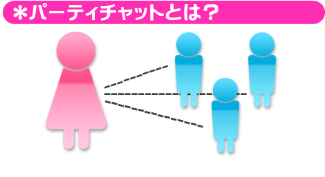 パーティーチャットとは